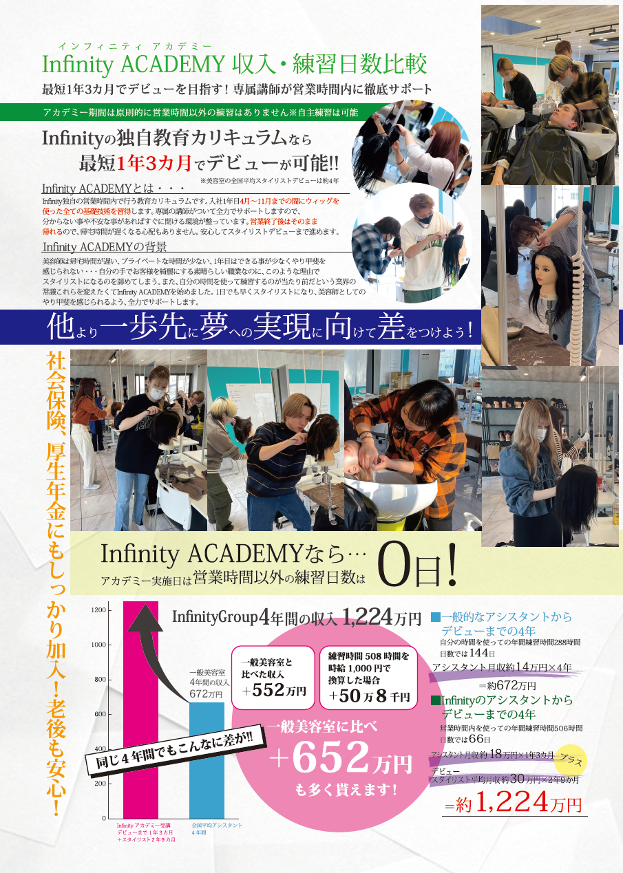 アカデミー