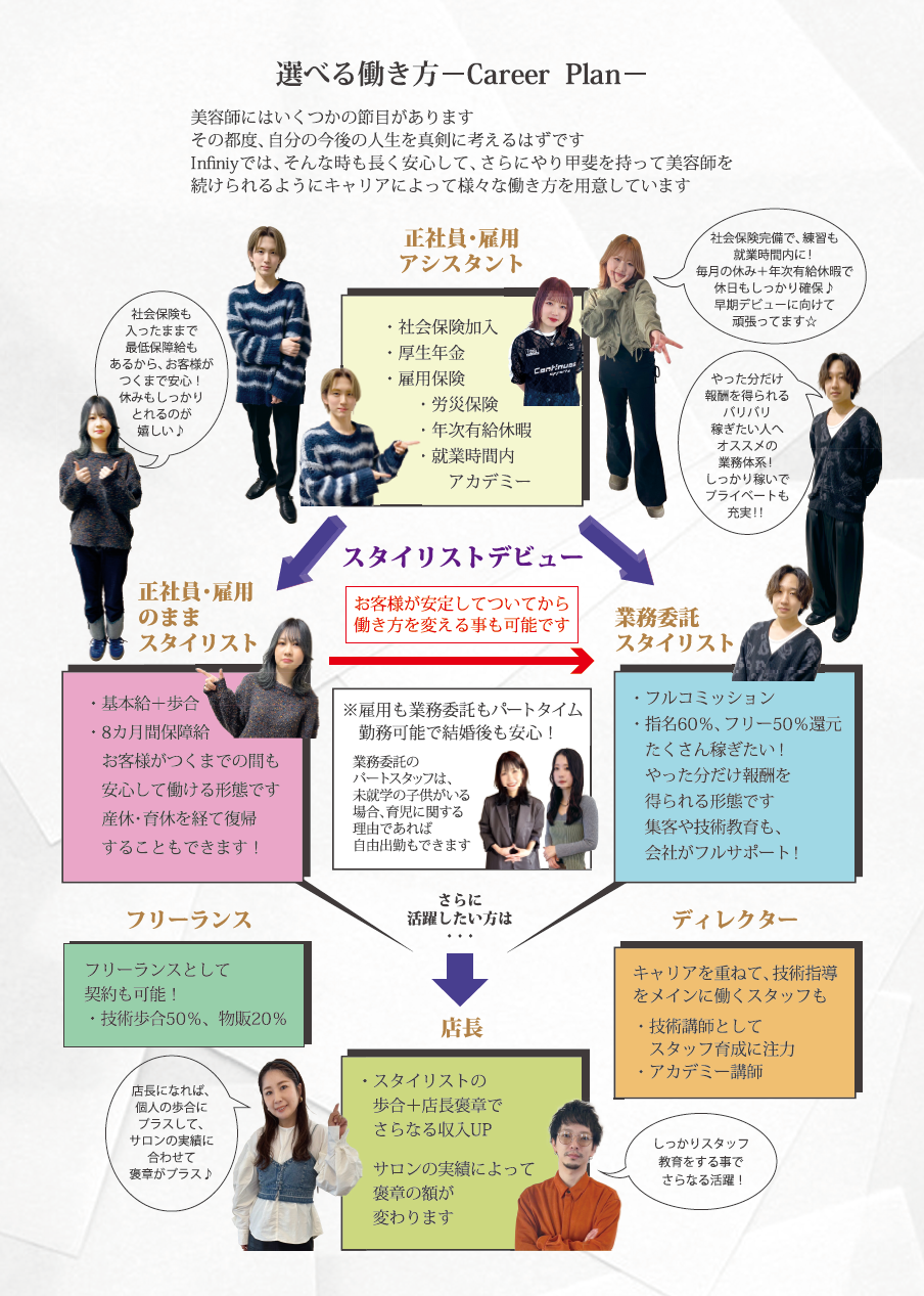 選べる働き方